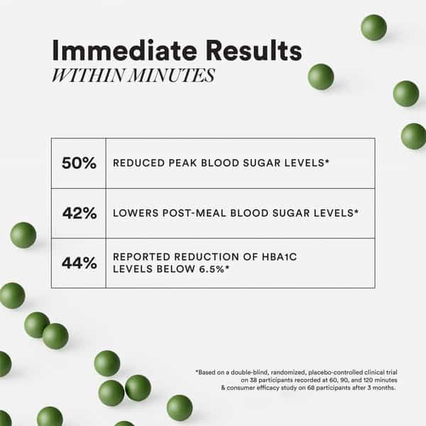 Wellbeing Nutrition Slow Diabetes Care With Clinically Proven | 60 Veg Capsules