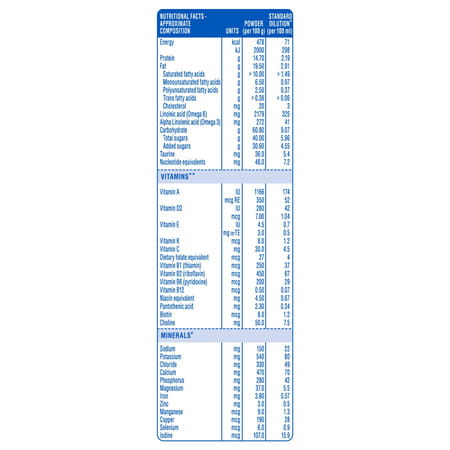 Similac Advance Stage 2 Infant Formula Food (6 To 12 Months) Large Pack 800 Gm