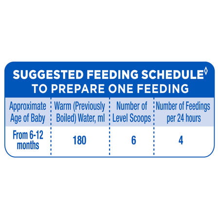 Similac Advance Stage 2 Infant Formula Food (6 To 12 Months) Large Pack 800 Gm