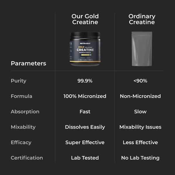 Nutrabay Gold Micronised Creatine Monohydrate - 250G | Pineapple Ice Tea|Pre/Post Workout Supplement