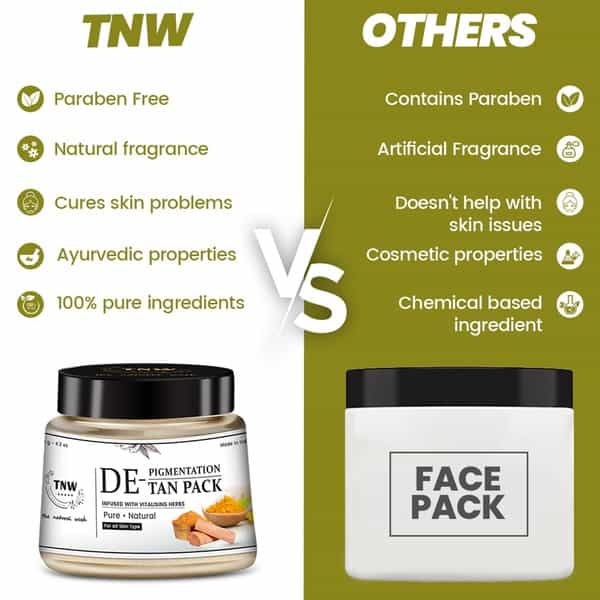 Tnw The Natural Wash Skinfix Ayurvedic De-Tan And De-Pigmentation Pack - 120 Gm