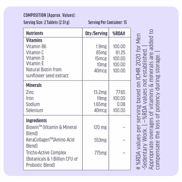 Hk Vitals Hair Multivitamin With Dht Blockers | Omega & Biotin | 30 Multivitamin Tablets