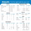 Philips Gopure 3211 Car Air Purifier Filter Hepa And Hesa Both 1 No's
