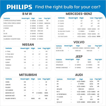 Philips Gopure 3211 Car Air Purifier Filter Hepa And Hesa Both 1 No'S