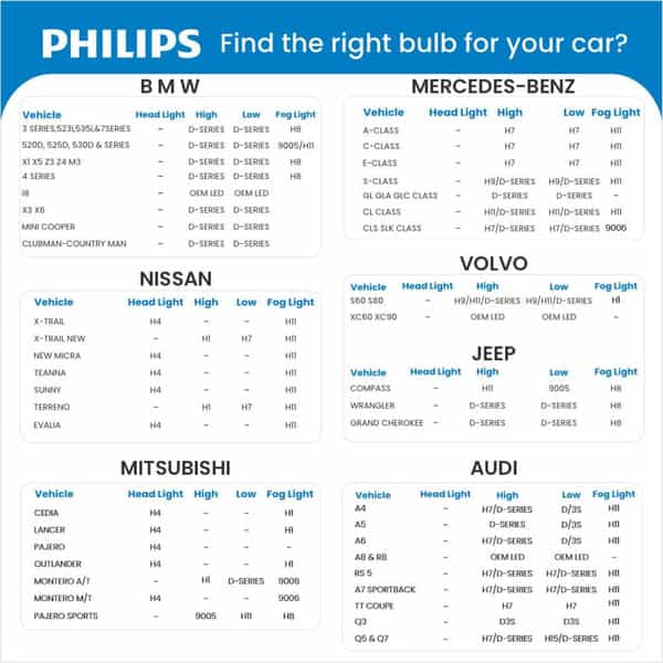 Philips Gopure 3211 Car Air Purifier Filter Hepa And Hesa Both 1 No's