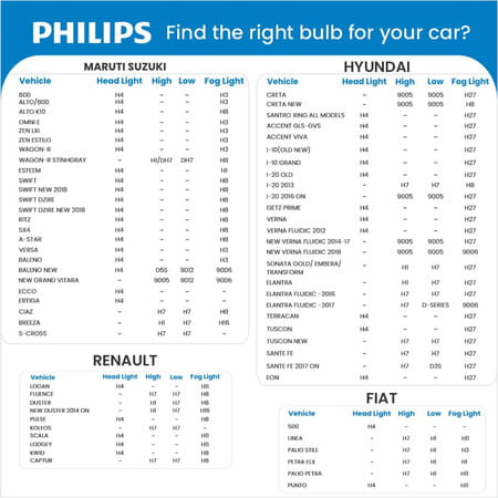 Philips Gopure 3211 Car Air Purifier Filter Hepa And Hesa Both 1 No'S