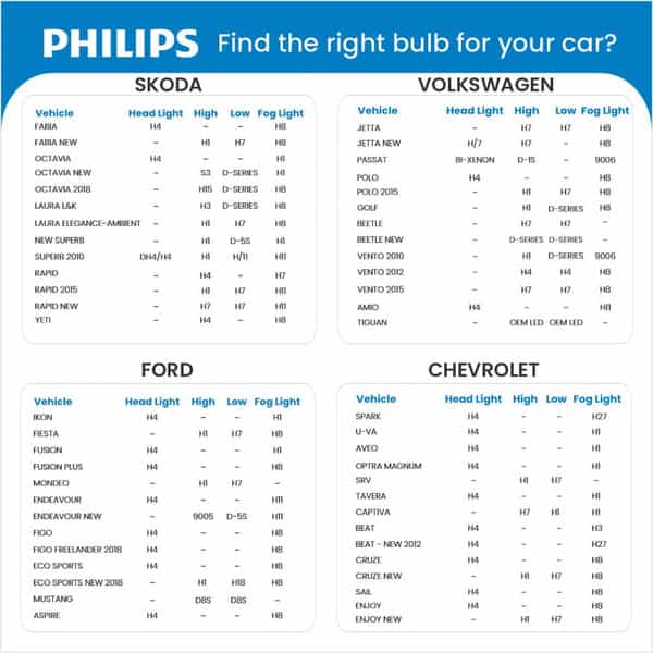 Philips Gopure 3211 Car Air Purifier Filter Hepa And Hesa Both 1 No's