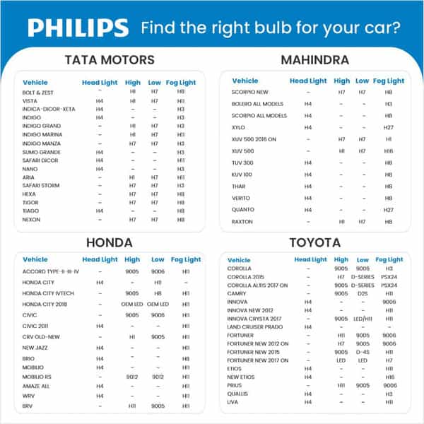 Philips Gopure 3211 Car Air Purifier Filter Hepa And Hesa Both 1 No's