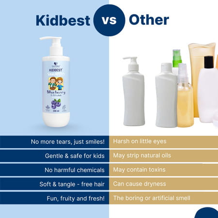 Healthbest Gentle Cleansing Blueberry Shampoo For Kids Tear-Free | Paraben-Free | Sls-Free - 200 Ml