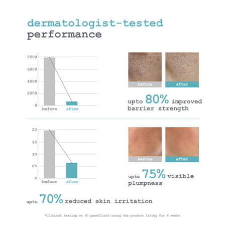 Dermacy Ceramide - 3 Intense Hydrating Water Gel Face Cream | For Sensitive Skin | 50ml