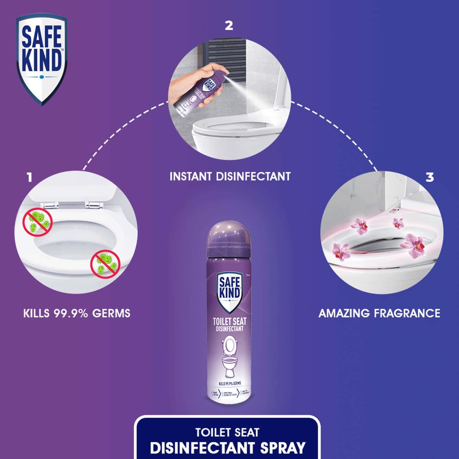 Buy SAFEKIND TOILET SEAT DISINFECTANT SPRAY 75ML Online & Get Upto 60