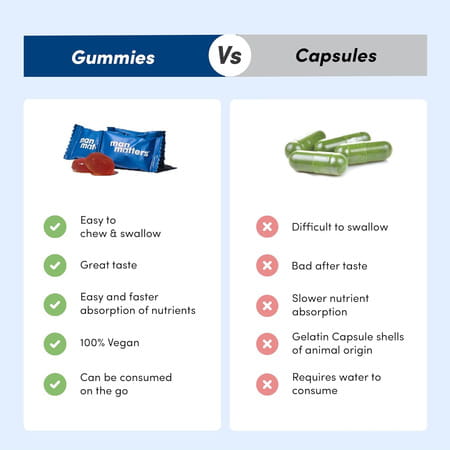 Man Matters Biotin Gummies For Strong & Healthy Hair | Dht Blockers | Vit A C & E | Zinc Fibre | 30n