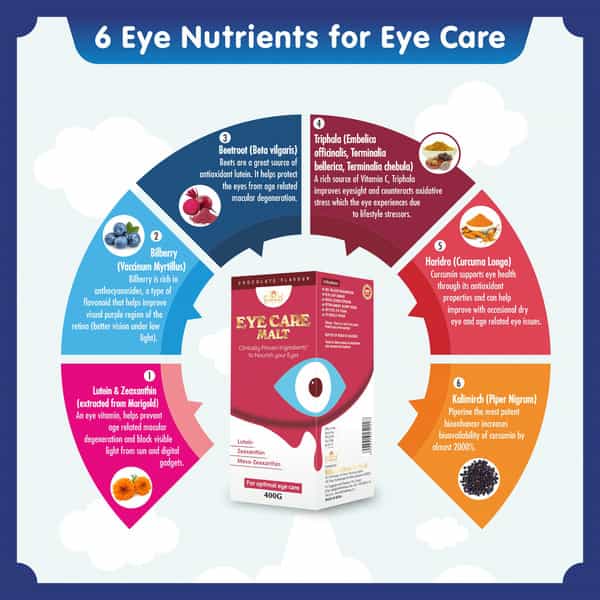 Mbdhwellness Eye Care Malt Vision Health For All Ages {Lutein Zeaxanthin & More} (Pack Of 3)