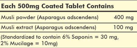 Grazing Meadows Musli Tablets Safed Musli 700 Tablets(Chlorophytum Borivilianum) (Pack Of 5)