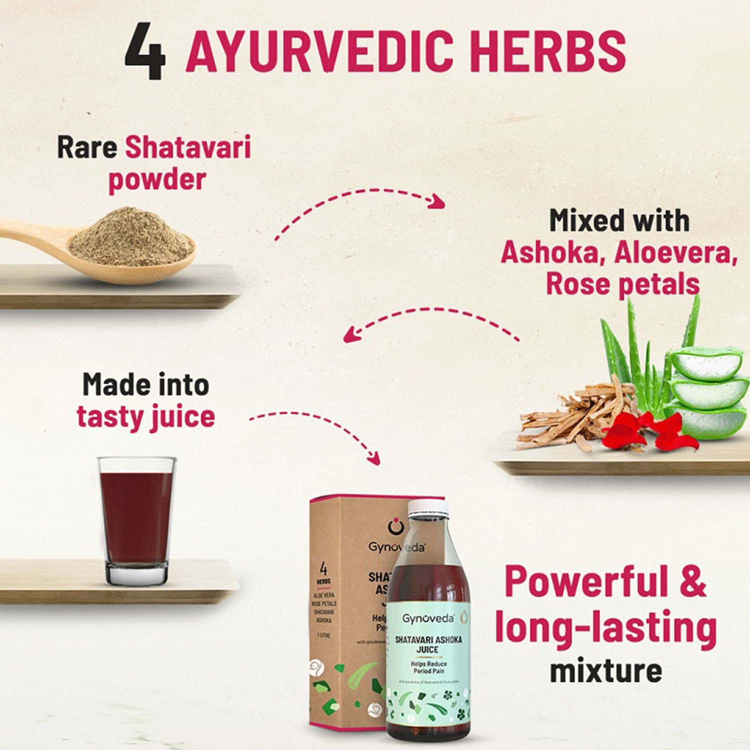 Buy GYNOVEDA SHATAVARI ASHOKA JUICE FOR PERIOD PAIN RELIEF. HASSLEFREE