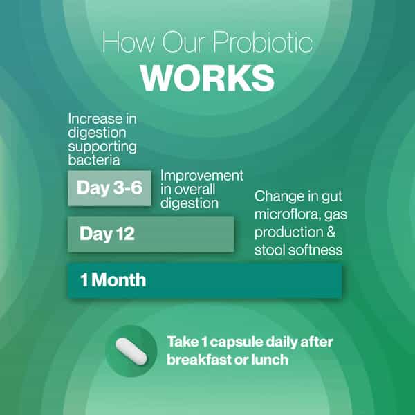 Tummy Probiotic Pack 1