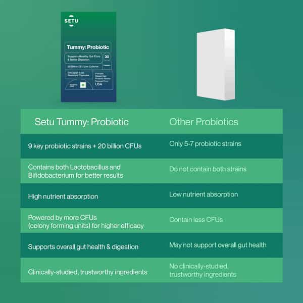 Tummy Probiotic Pack 1