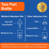 Medtech Nebulizer Travelite