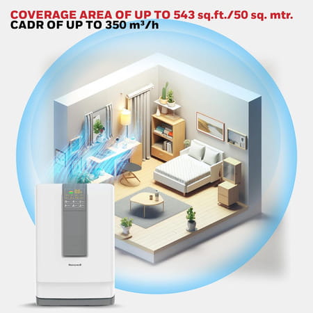 Honeywell Air Touch V4 - Air Purifier For Home | Covers 543 Sq.Ft | 5 Stage Filtration