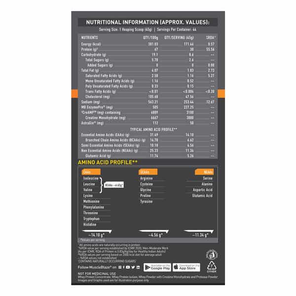 Muscleblaze Biozyme Whey Protein Pr (Molten Chocolate Cake | 2Kg / 4.4Lbs) | 30G Protein