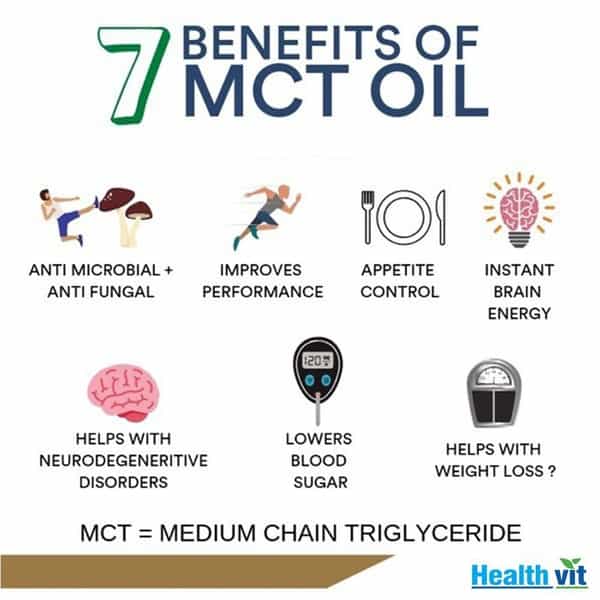 Healthvit  Mct Oil From Coconut Oil Gluten Free Bottle Of 100 Ml