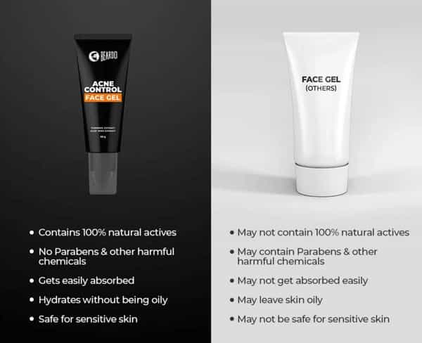 Beardo Acne Control Face Gel - 50 Gm