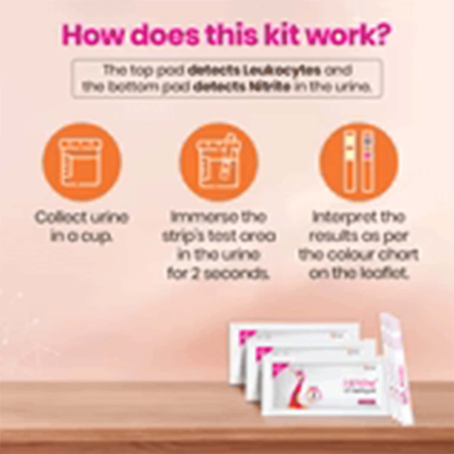Buy I-KNOW UTI TESTING KIT (URINARY TRACT INFECTION) 3 TEST STRIPS ...