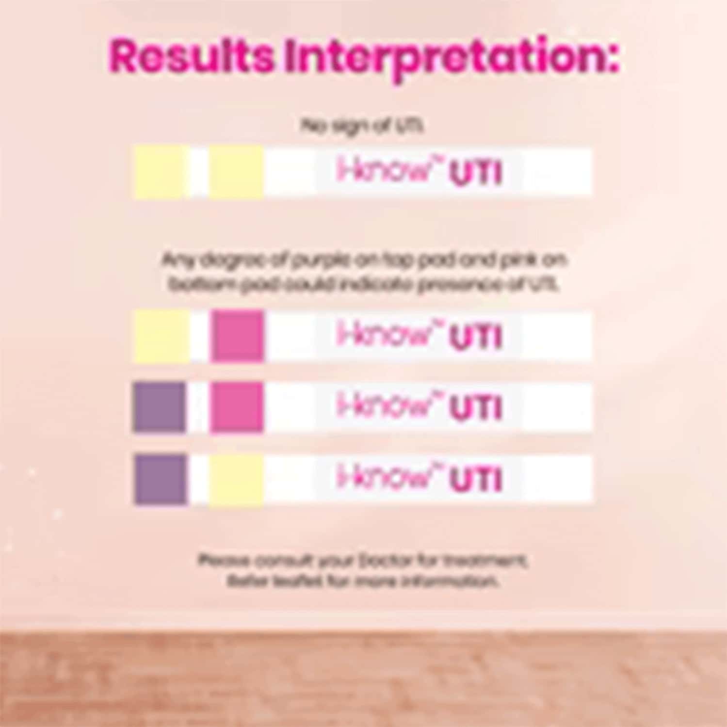 Buy IKNOW UTI TESTING KIT (URINARY TRACT INFECTION) 3 TEST STRIPS