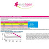 Everteen Super Applicator Tampons For Periods In Women - 1 Pack (8 Tampons)