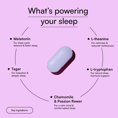 Hk Vitals Melatonin (60 Tablets) | 10Mg With Tagar 250Mg & Tryptophan | Restful Sleep & Relaxation