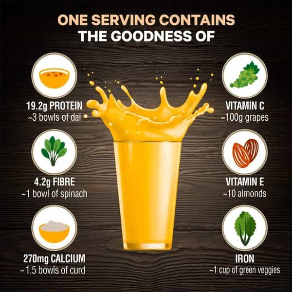 Saffola Fittify Hi-Protein Slim Meal Shake Alphonso Mango Buy 1 Get 1 Each Pack 420 Gm