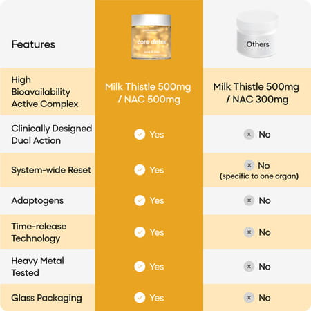 Yourhappylife Core Detox | Dual-Action Cleanse For Lungs + Liver | 60 Capsules