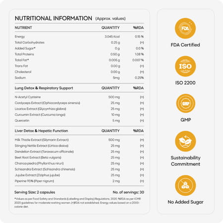 Yourhappylife Core Detox | Dual-Action Cleanse For Lungs + Liver | 60 Capsules