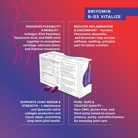 Briyo All Around Joint Guard - Advanced Joint Support - 30 Capsules