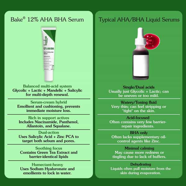 Bake 12% Aha Bha Night Exfoliating Serum For Pore Cleansing & Skin Renewal-30Ml