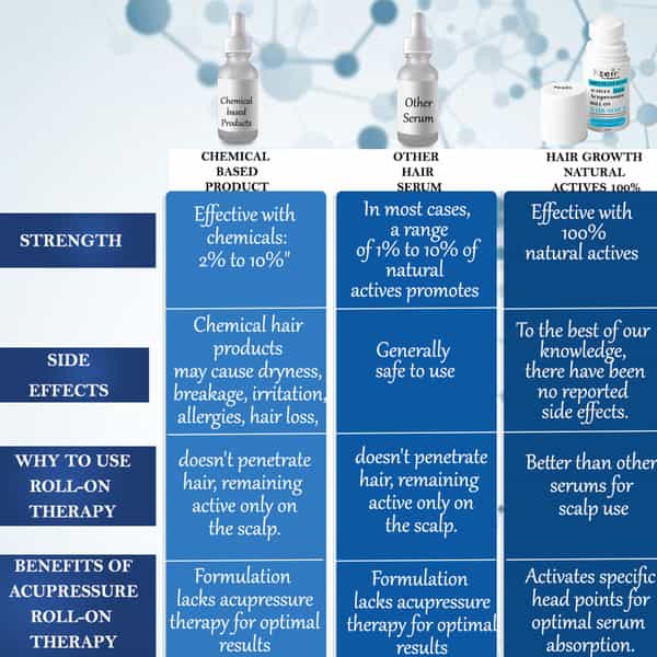 Ktein 100% Plant-Based Active Intensive Hair Treatment Serum With Acupressure Roll-On 20Ml