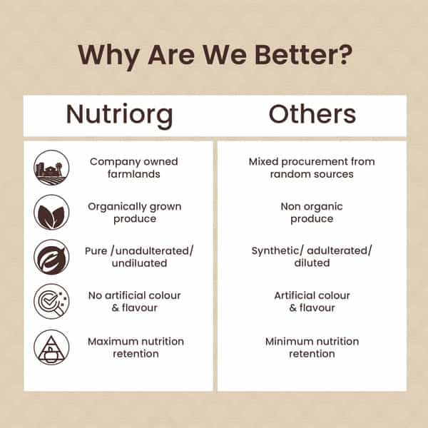 Nutriorg Certified Organic Ashwagandha Powder 100G