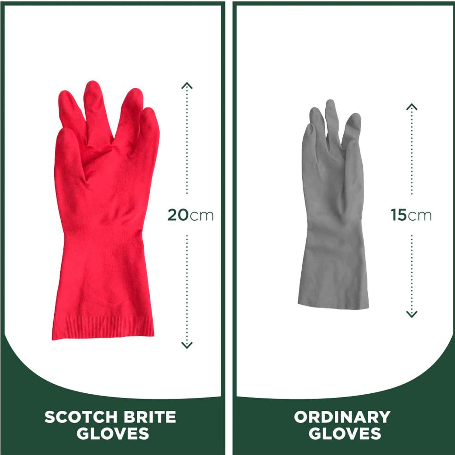 Buy SCOTCHBRITE RUBBER HEAVY DUTY HAND GLOVES FOR DISHWASHING