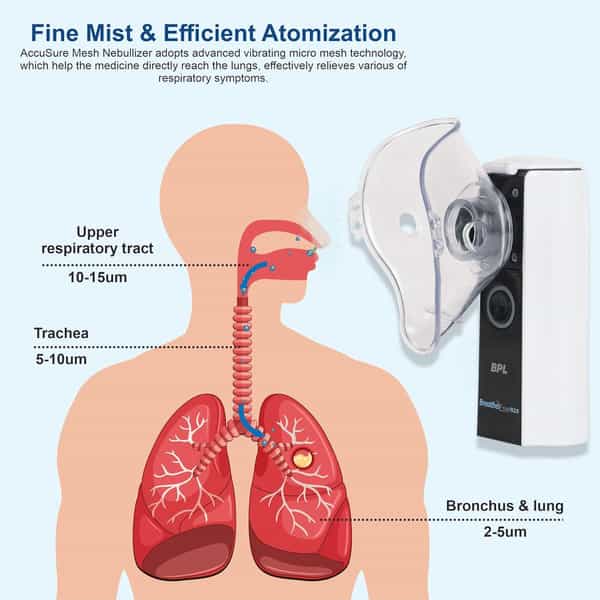 Bpl Medical Technologies Bpl Breath Ezee N20 (White)