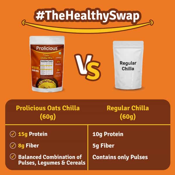 Prolicious High Protein Oats Chilla Mix | Plant Based | No Palm Oil | No Trans-Fat | 400G