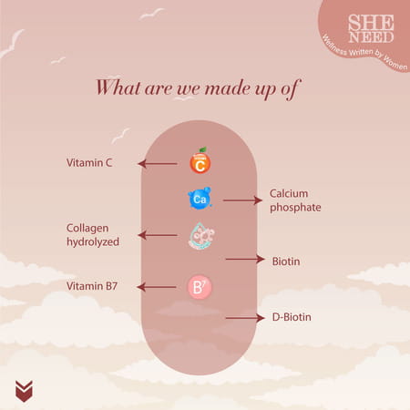 Sheneed Collagen Booster With Hydrolysed Collagen | Skin Repair For Men & Women 60 Capsules