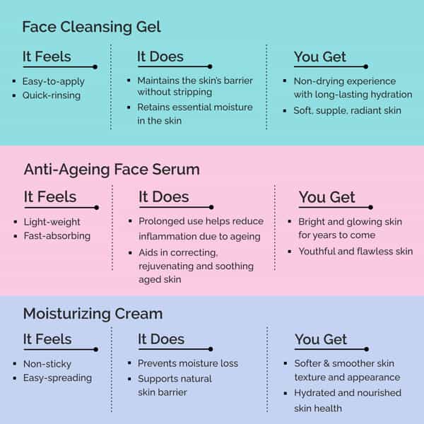 Finite Anti-Aging Face Care Combo