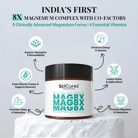 Mag8x 2000mg Magnesium Complex | 8 Chelated Forms + Vitamins | Sleep | Mood & Muscle - 60n