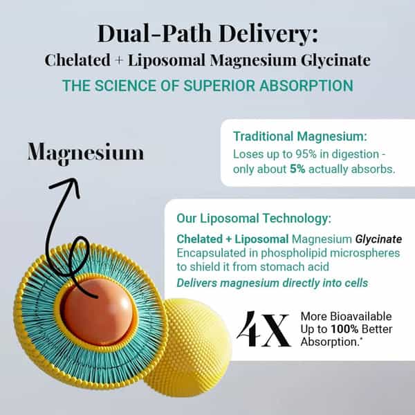 Mag8x 2000Mg Magnesium Complex | 8 Chelated Forms + Vitamins | Sleep | Mood & Muscle - 60N