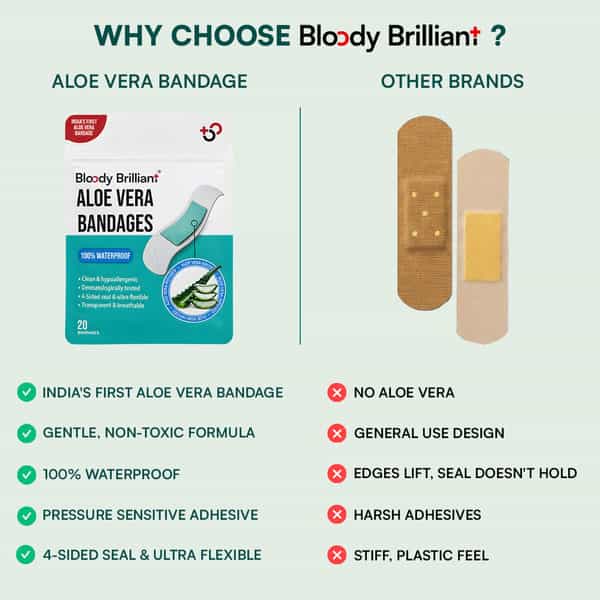 Bloody Brilliant Aloe Vera Bandages | Waterproof | Hypoallergenic | 72X19 Mm | Pack Of 20