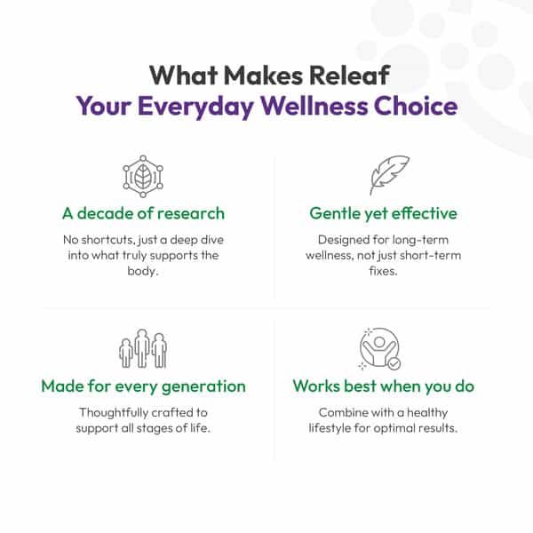 Releaf Recharz Ayurvedic Vitality Capsules 30N