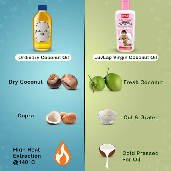 Luvlap Baby Massage Oil 200Ml
