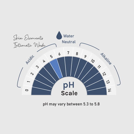 Skin Elements Men'S Intimate Wash - 60 Ml