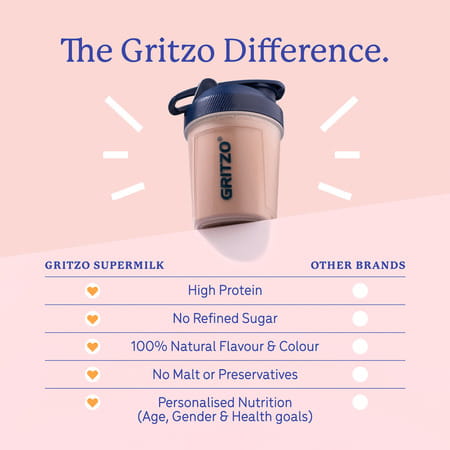 Gritzo Supermilk Growth (13+Y Girls) | 12G Protein Powder (Double Chocolate | 400G)