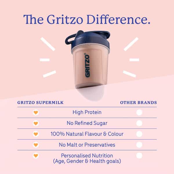 Gritzo Supermilk Growth (13+Y Girls) | 12G Protein Powder (Double Chocolate | 400G)